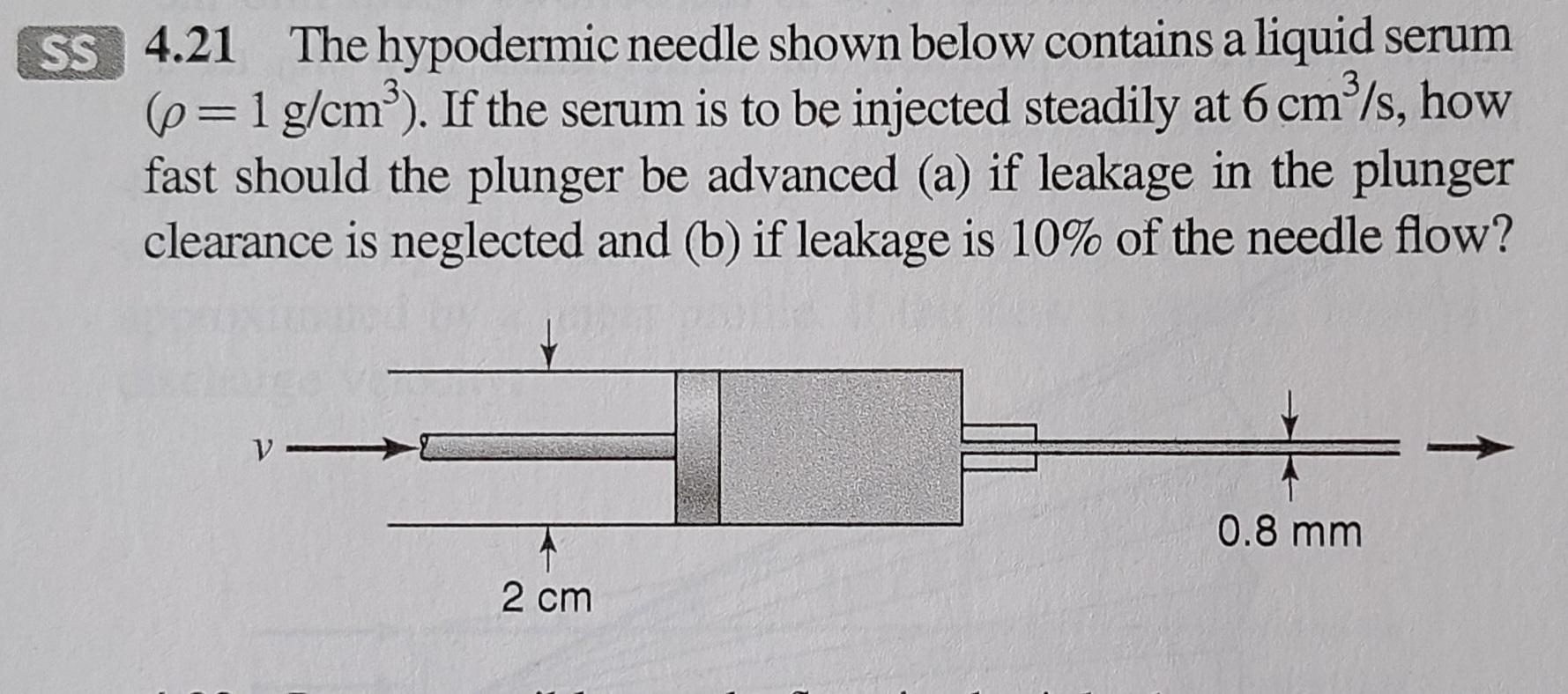 Solved 4.21 The hypodermic needle shown below contains a