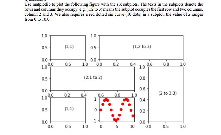 Solved Use Matplotlib To Plot The Following Figure With The | Chegg.com