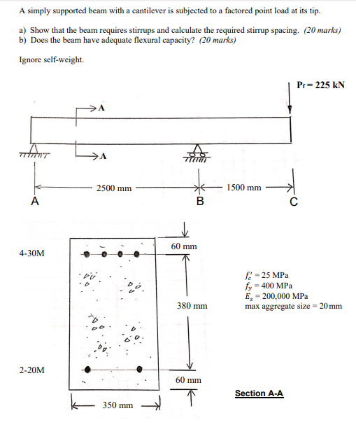 Solved A simply supported beam with a cantilever is | Chegg.com