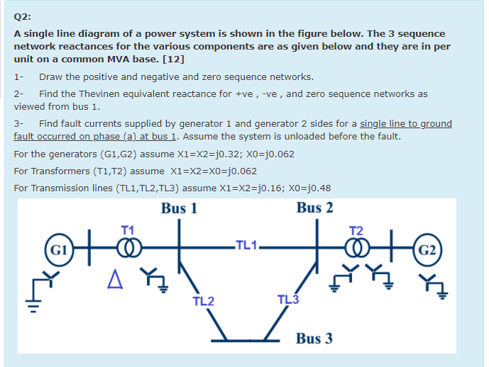 Solved 3- Q2: A single line diagram of a power system is | Chegg.com