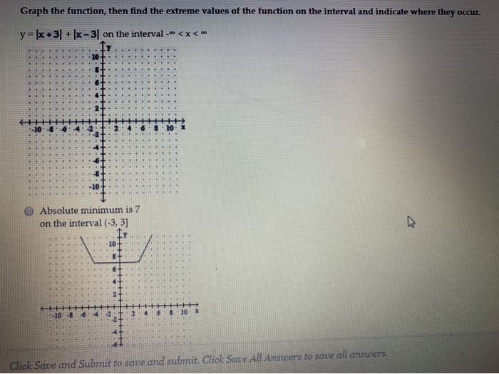 Solved Graph the function, then find the extreme values of | Chegg.com