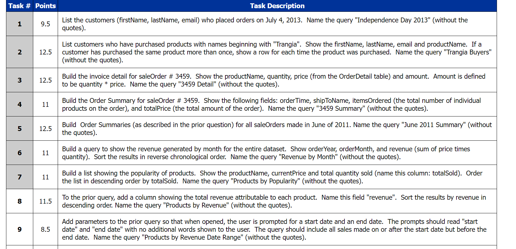 Solved This assignment has a total of 100 points. Do not | Chegg.com