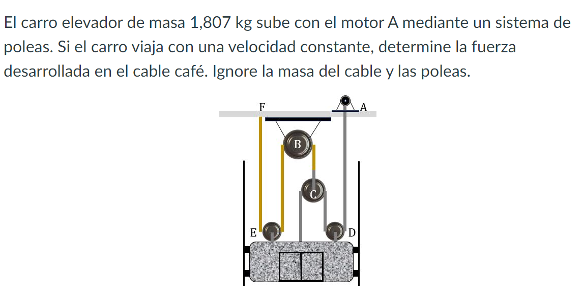 El carro elevador de masa \( 1,807 \mathrm{~kg} \) sube con el motor A mediante un sistema de poleas. Si el carro viaja con u