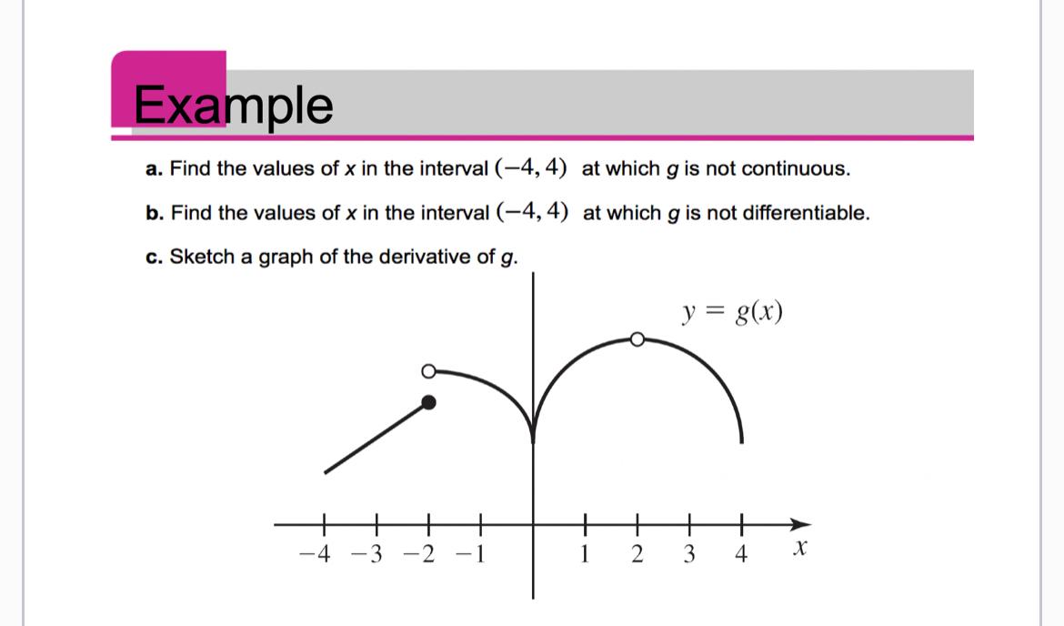 Solved a. Find the values of x in the interval (−4,4) at | Chegg.com