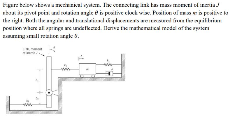 Solved Figure below shows a mechanical system. The | Chegg.com