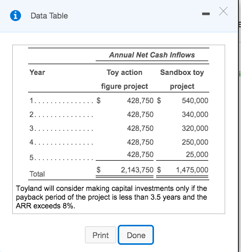 Solved * Data Table Annual Net Cash Inflows Year Toy action | Chegg.com