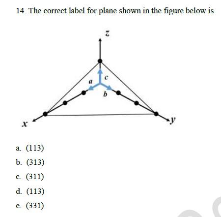 Solved 14. The correct label for plane shown in the figure | Chegg.com