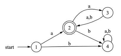 Solved 1. Given A Finite Automaton 𝐴 Construct The | Chegg.com