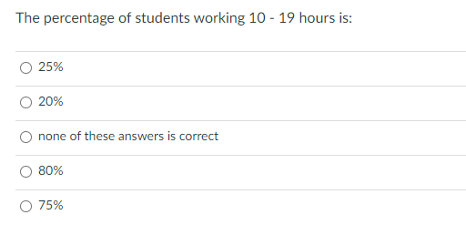 Solved The percentage of students working 10−19 hours is: | Chegg.com