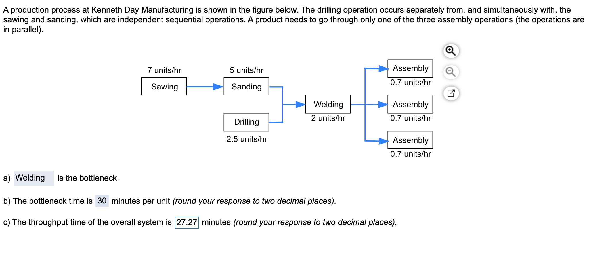 Solved c) The throughput time of the overall system is | Chegg.com