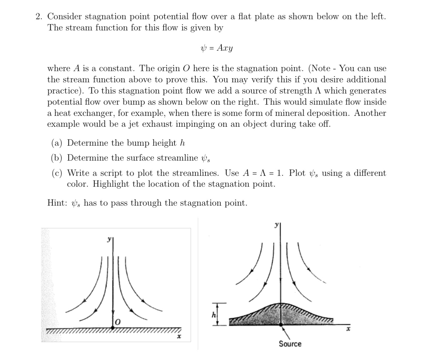 Consider Stagnation Point Potential Flow Over A Chegg Com