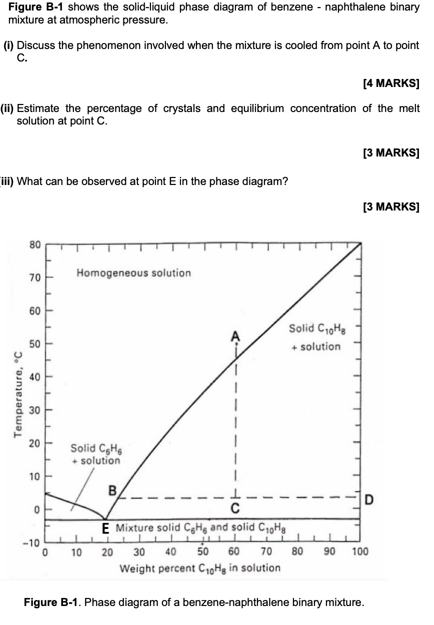 Solved Figure B-1 Shows The Solid-liquid Phase Diagram Of | Chegg.com