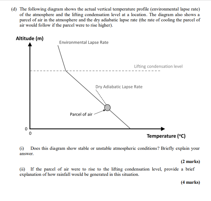 solved-d-the-following-diagram-shows-the-actual-vertical-chegg