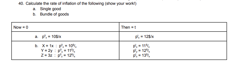 Solved 40. Calculate The Rate Of Inflation Of The Following | Chegg.com