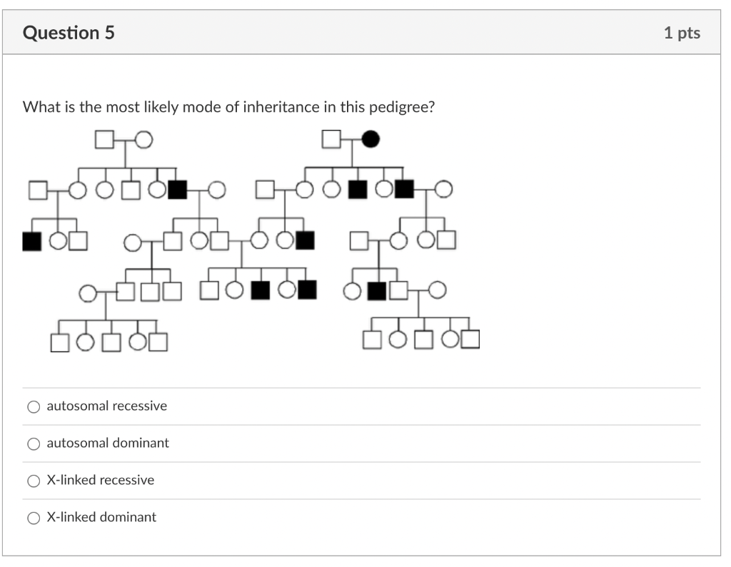 Solved What Is The Most Likely Mode Of Inheritance In This | Chegg.com