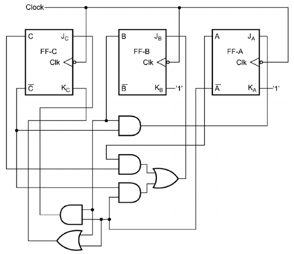 Solved Analyze the functionality of the sequential | Chegg.com