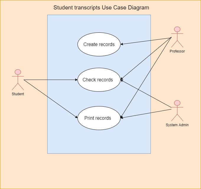 Solved Develop a class diagram for the software from the | Chegg.com