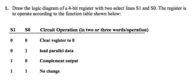 Solved 1. Draw the logic diagram of a 4-bit register with | Chegg.com