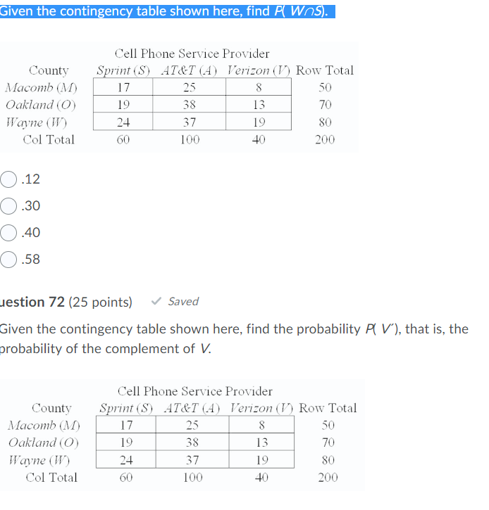 Solved Given The Contingency Table Shown Here, Find P( Wos). | Chegg.com