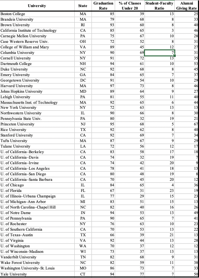 Solved With the multiple linear regression equation in (2), | Chegg.com