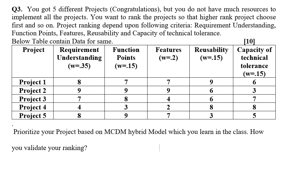 Solved Q3. You got 5 different Projects (Congratulations), | Chegg.com