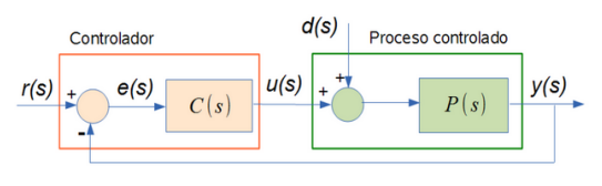 Solved PLEASE EXPLAIN STEP BY STEP Consider the feedback | Chegg.com