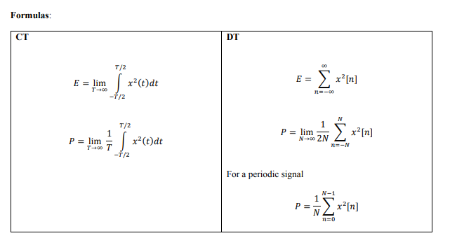 Solved Problem 2 Given The Waveform Below 1 5 3 2 6 Chegg Com