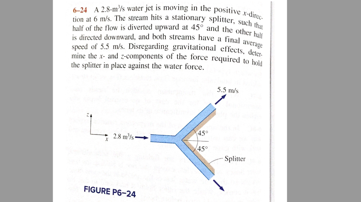 Solved 6-24 A 2.8-m/s water jet is moving in the positive | Chegg.com