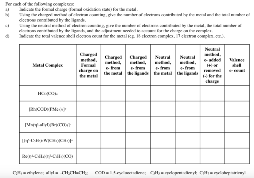 Solved For each of the following complexes a Indicate the Chegg