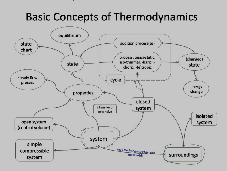 solved-basic-concepts-of-thermodynamics-equilibrium-addition-chegg