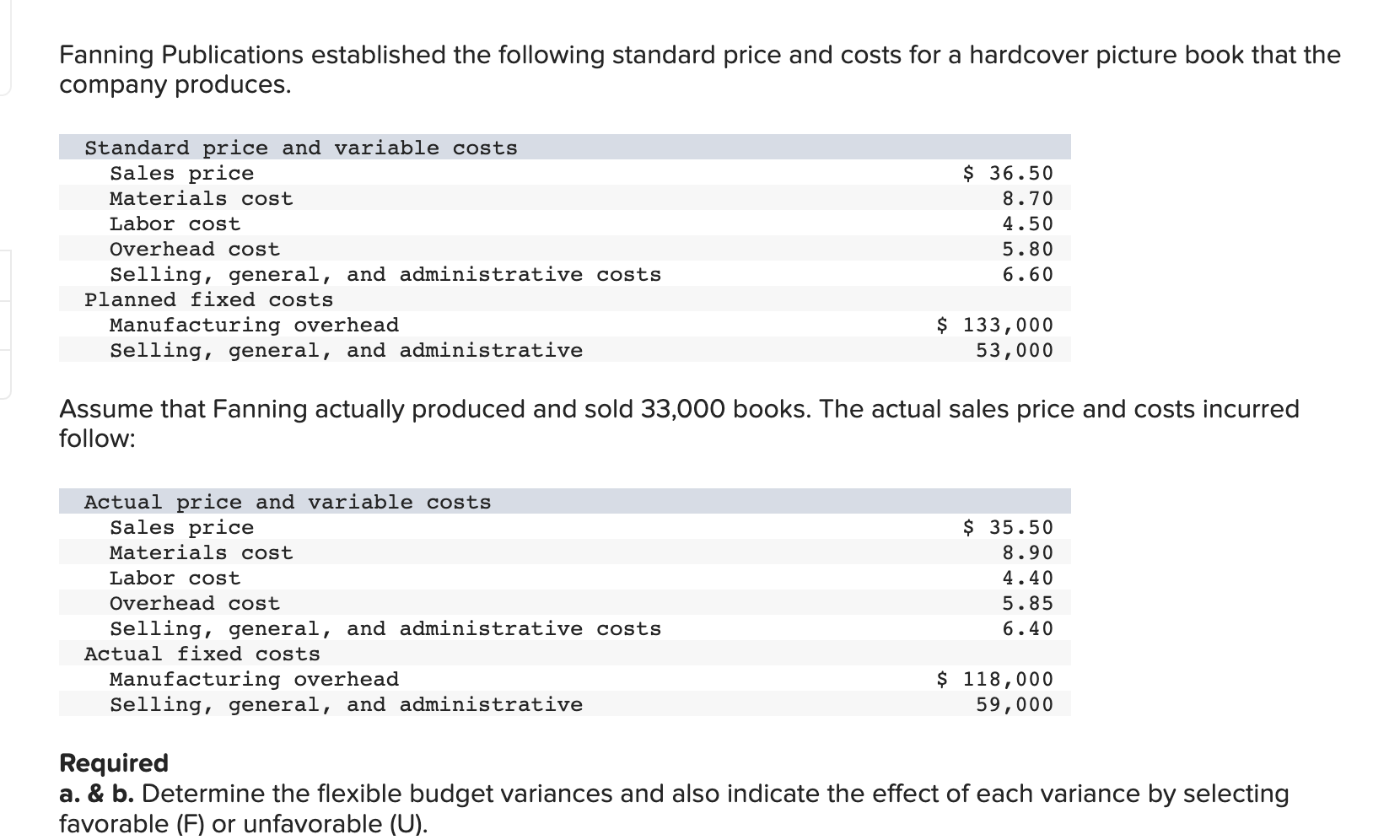 solved-fanning-publications-established-the-following-chegg