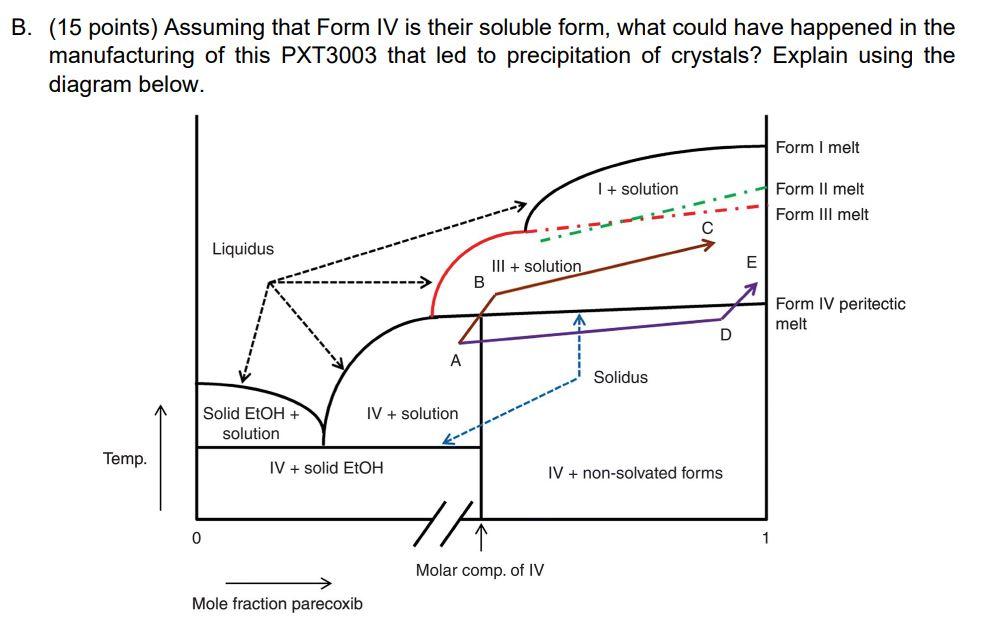 B. (15 points) Assuming that Form IV is their soluble | Chegg.com