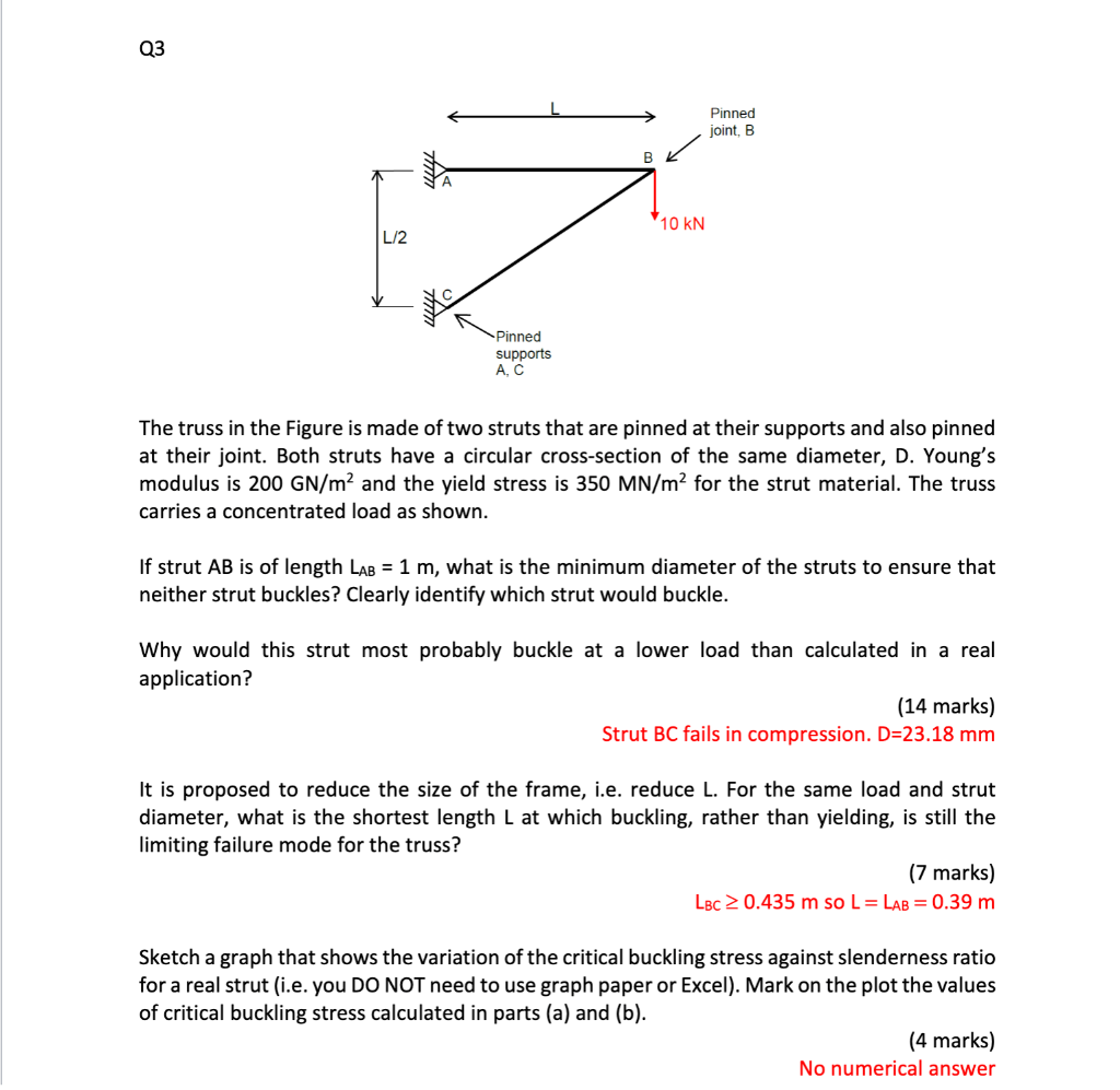 Solved The truss in the Figure is made of two struts that
