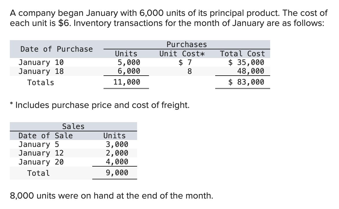 Solved A company began January with 6,000 units of its | Chegg.com
