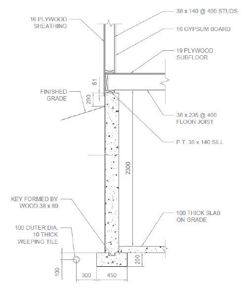 f) Determine the minimum foundation wall thickness | Chegg.com