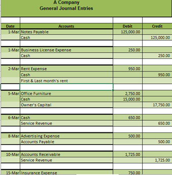 Solved A Company General Journal | Chegg.com