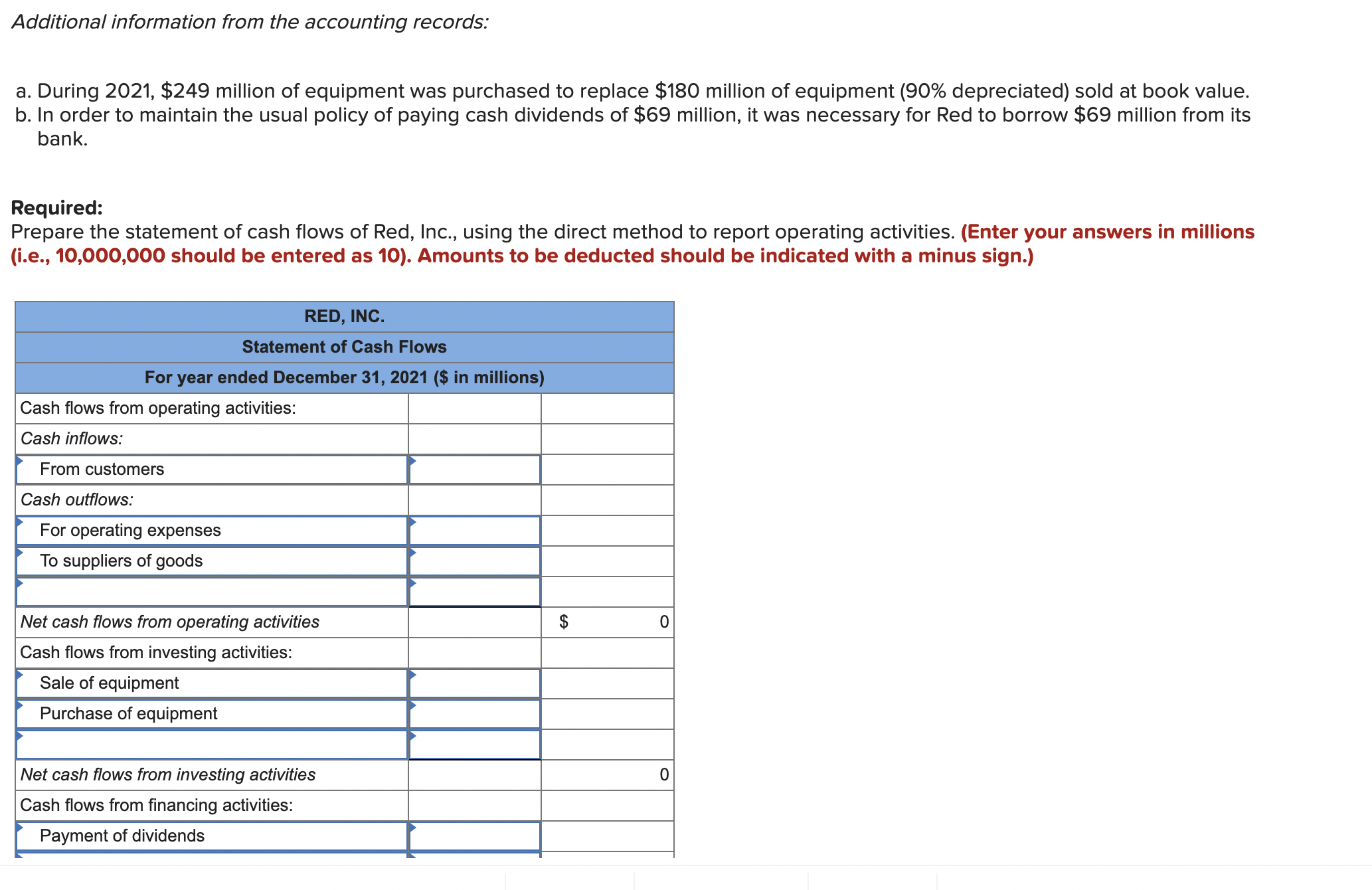 Solved Comparative balance sheets for 2021 and 2020, a | Chegg.com