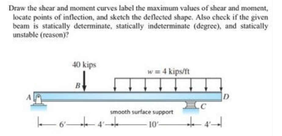 Solved Draw the shear and moment curves label the maximum | Chegg.com