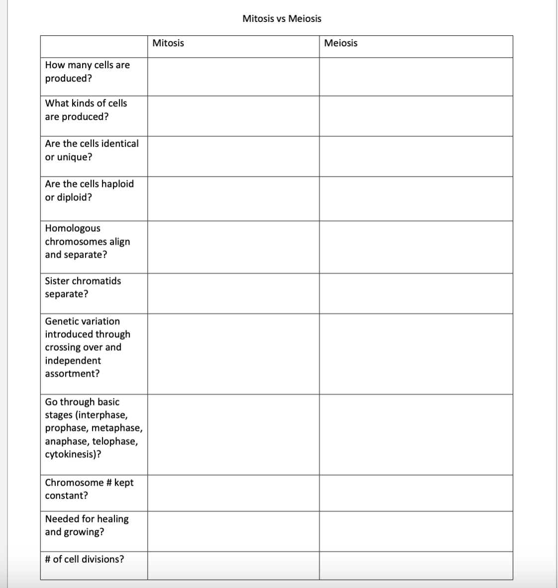 Solved Mitosis vs Meiosis \begin{tabular}{|c|c|c|} \hline & | Chegg.com