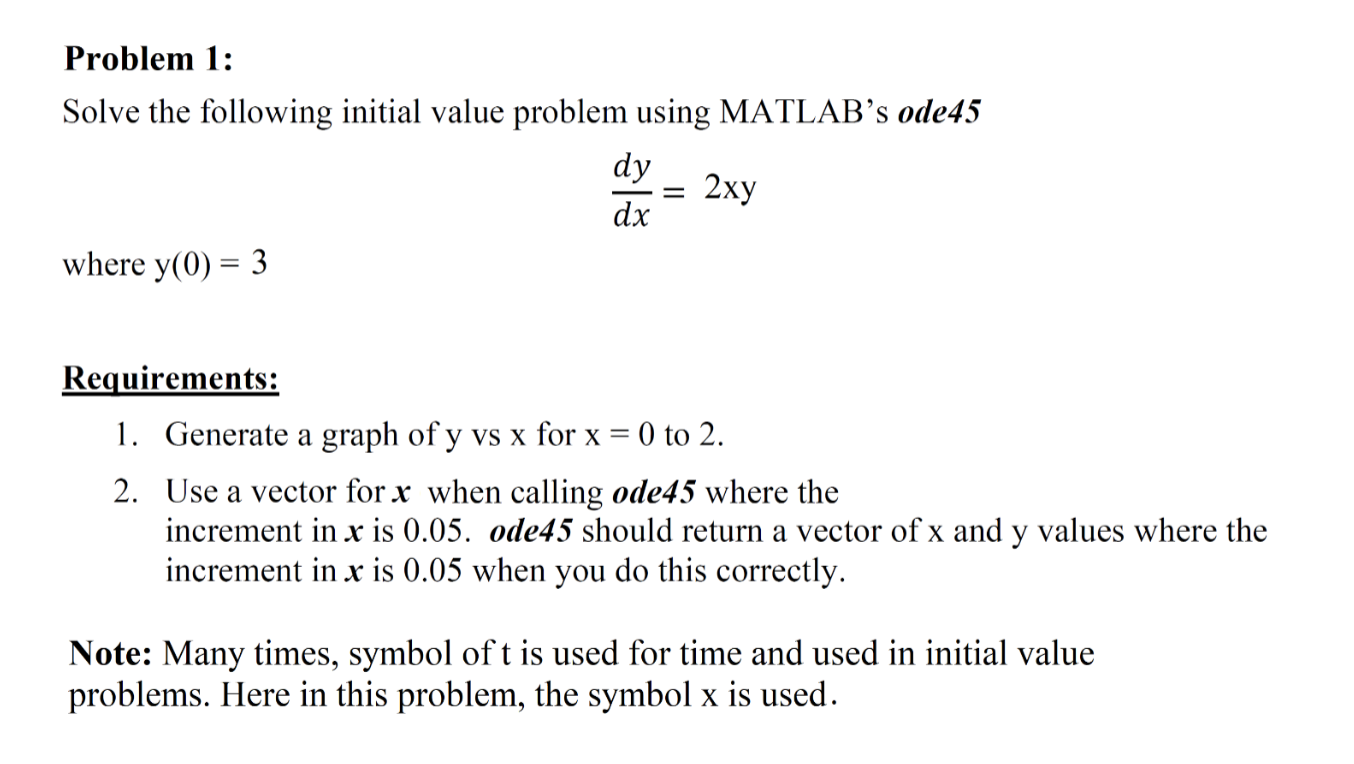 Solved Problem 1: Solve the following initial value problem | Chegg.com