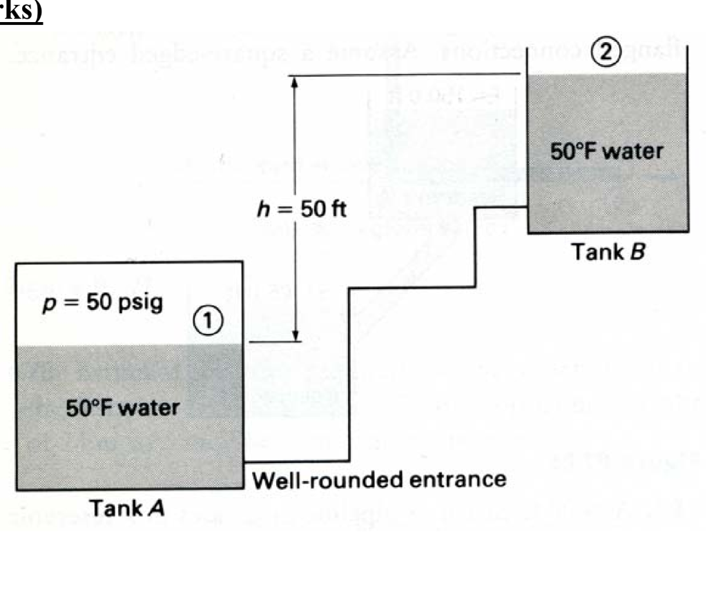 Solved Water must be delivered from the lower tank A to the
