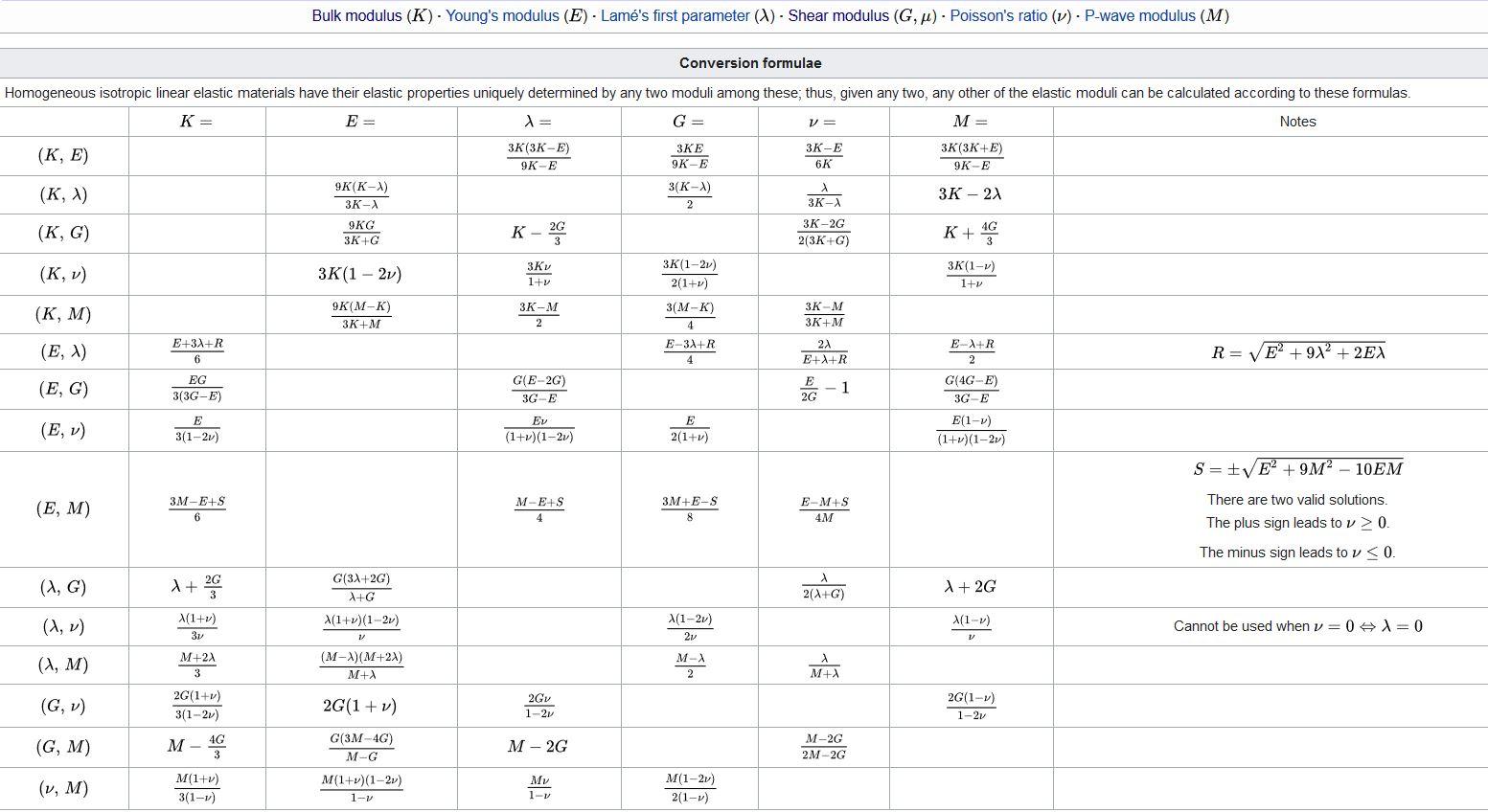 1 Choose An Equation From The Conversion Table Of Chegg Com