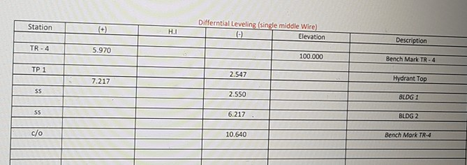Solved 2. Complete Single Wire Differential Leveling Chart. | Chegg.com