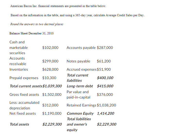 Solved American Bacon Inc. financial statements are
