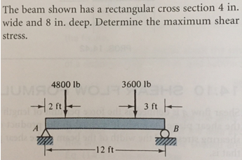 Solved The beam shown has a rectangular cross section 4 in. | Chegg.com