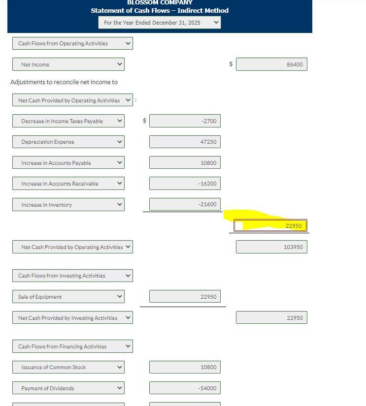 Solved Presented Here Are The Financial Statements Of | Chegg.com