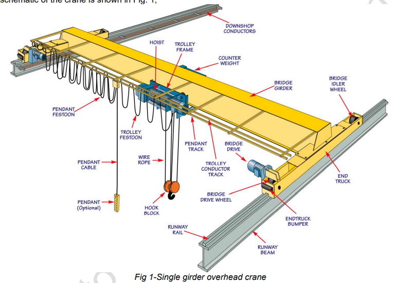 A single girder overhead crane needs to be designed