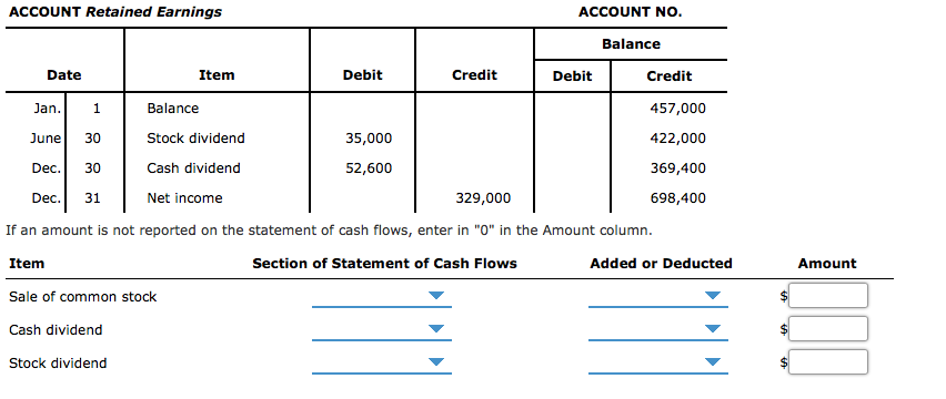 Solved Reporting Stockholders' Equity Items on Statement of | Chegg.com