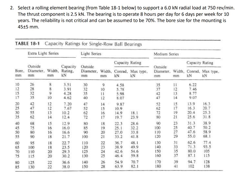 Solved 2. Select a rolling element bearing (from Table 18-1 | Chegg.com