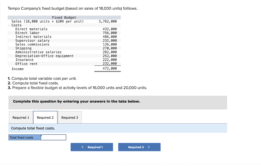 solved-tempo-company-s-fixed-budget-based-on-sales-of-chegg